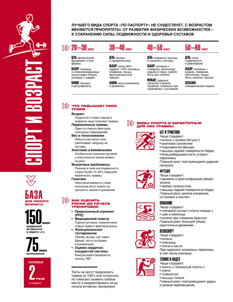 спорт и возраст
